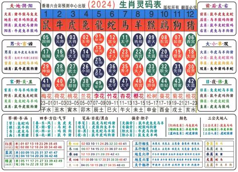 六合彩生肖对照表|2024年